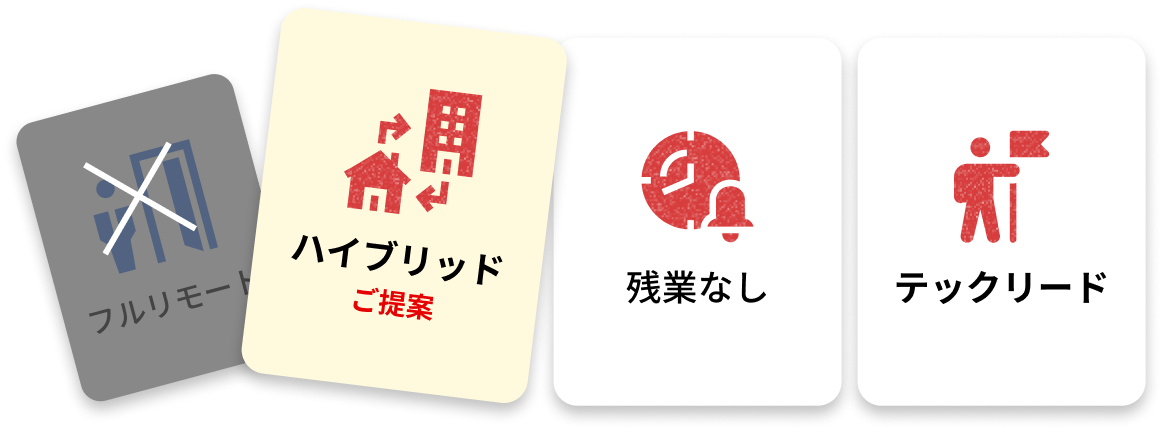 あなたの希望に対するRESIRIT提示例